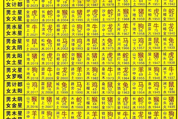 哪些岁数的火命人运势最旺盛