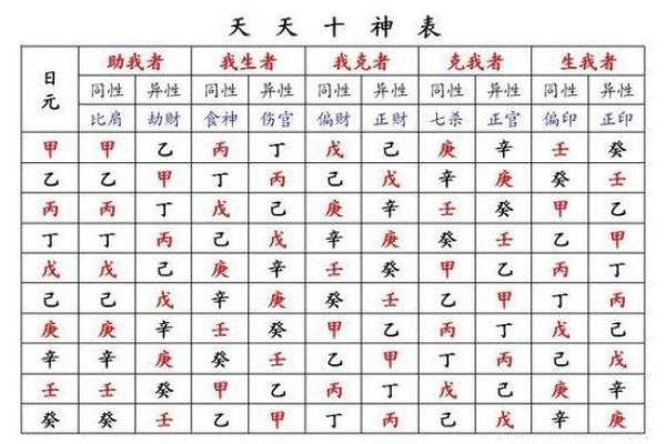 从命理角度看女性命运的关键因素