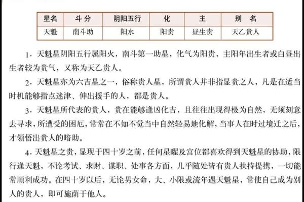 了解自己的命星：探索命运与星座的深刻联系
