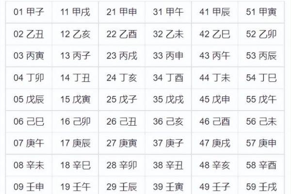 甲辰日柱大贵命的八字特征与命运解析