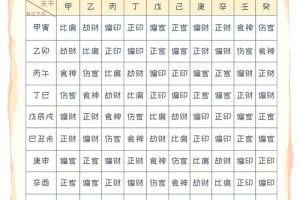 女命八字中的十神分析与性格特征
