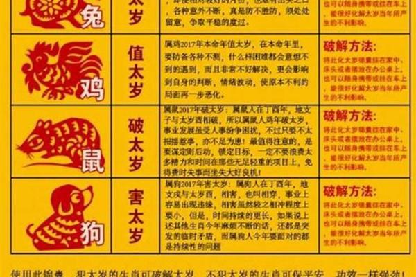 哪些生肖犯太岁 需注意哪些运势变化