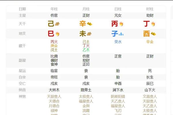 解密双重桃花八字：情感的波澜与机遇