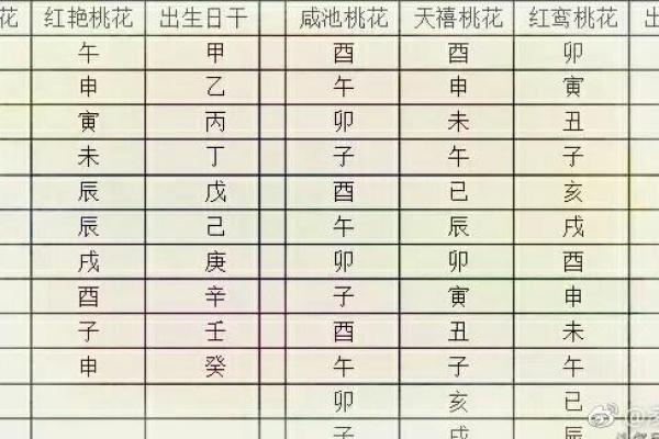 解密双重桃花八字：情感的波澜与机遇
