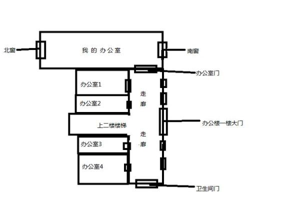 办公室风水座位图设计:提高工作效率与人际关系 办公室风水座位图设计:提高工作效率与人际关系