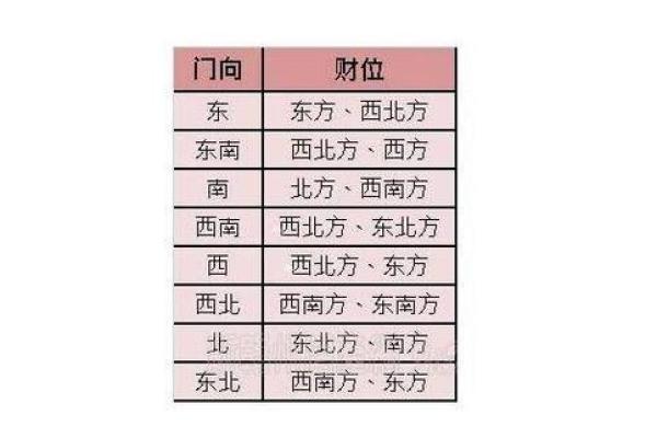 屋内财位布局技巧助你提升运势和财运