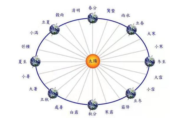酝五行的智慧与现代生活的融合探讨