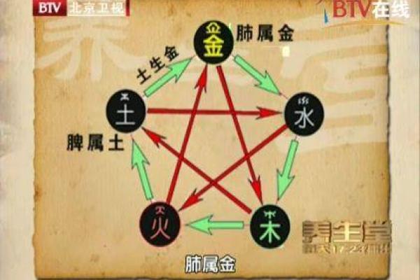 五行理论与饮食营养的巧妙结合解析