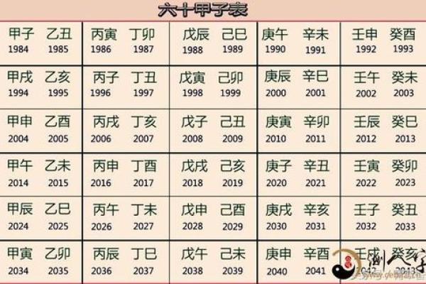 八字日柱与子女运势的关联