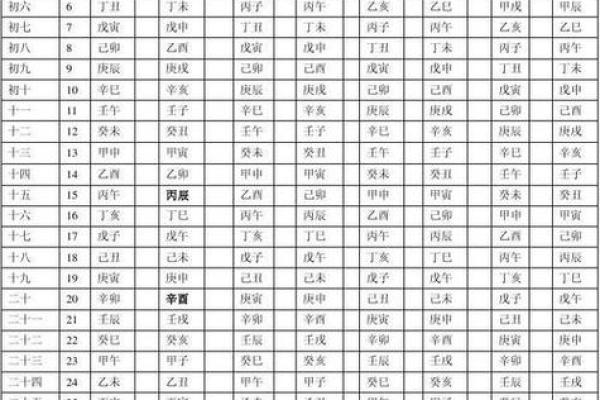 八字日柱与子女运势的关联