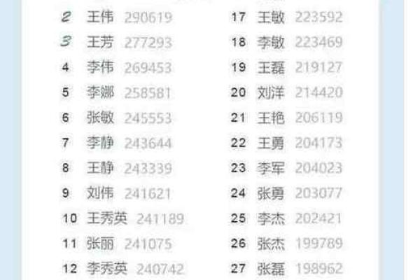 中国人名字大全及其寓意解析