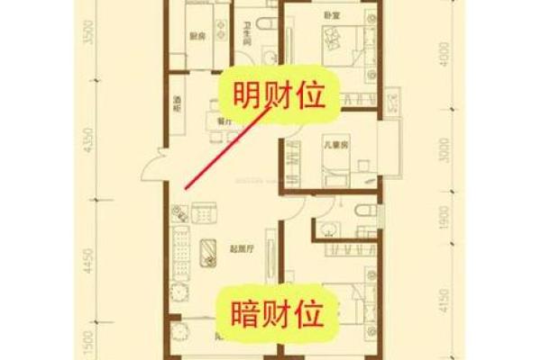 如何通过风水确定家里的财位