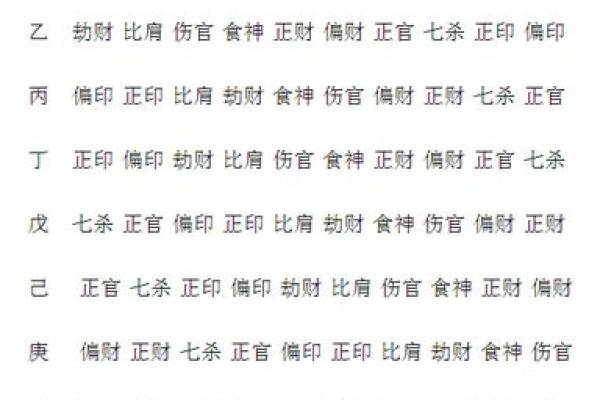 女性八字中的食神与心灵成长