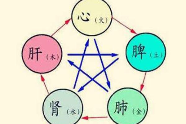 八字过弱的表现及其调理方法