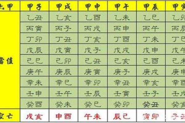 甲子日柱的人在二婚时常见的性格特征