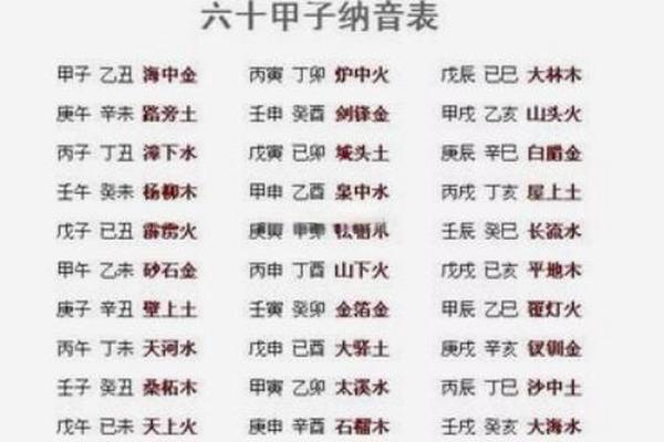 八字五行属性分析与应用指南