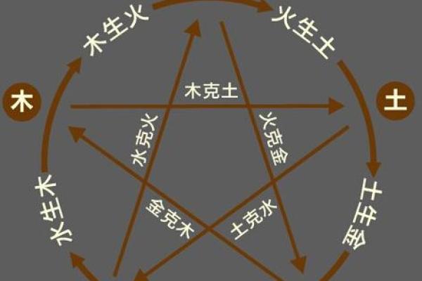 八字五行属性分析与应用指南