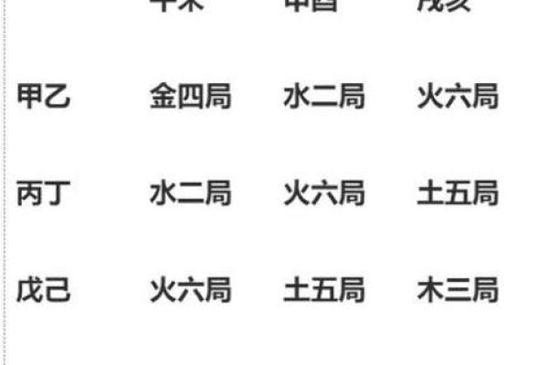 轻松查询八字五行，出生日期决定命运走势