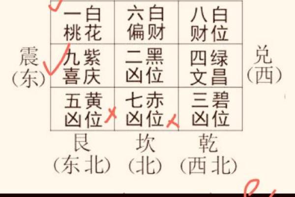 家居风水中的病符位及其化解方法揭秘