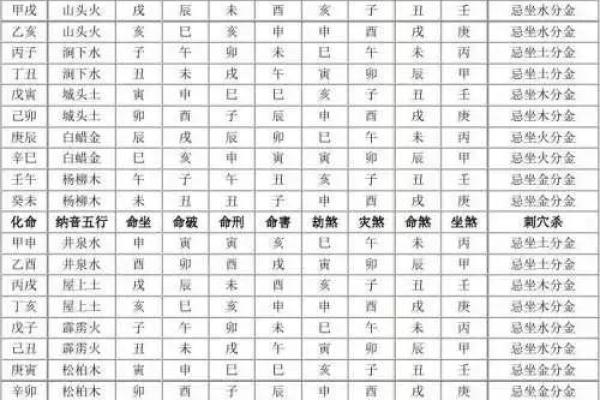羊年出生者的命运与性格特征