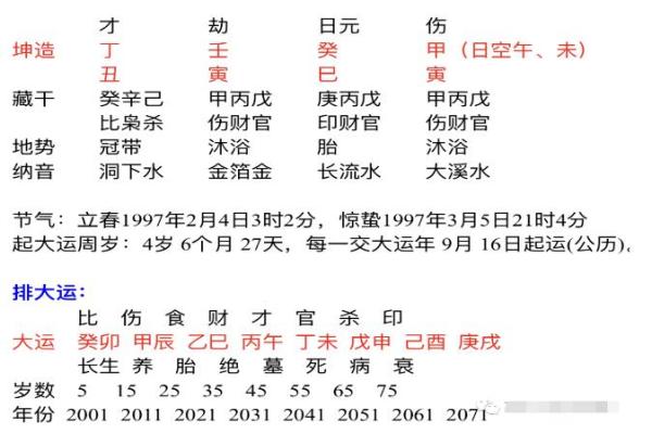 八字中脚踏的命理解析与运势影响