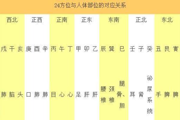 八字四柱如何影响女性健康状况