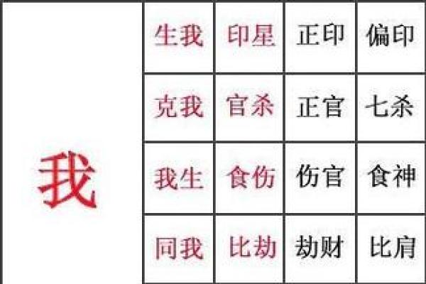 八字俊秀解析：如何通过命理看出你的天赋与潜力