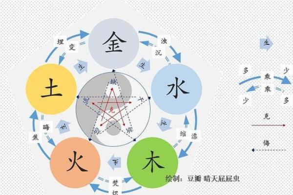 什么样的人是金命？解读五行中的金命特征与命理分析