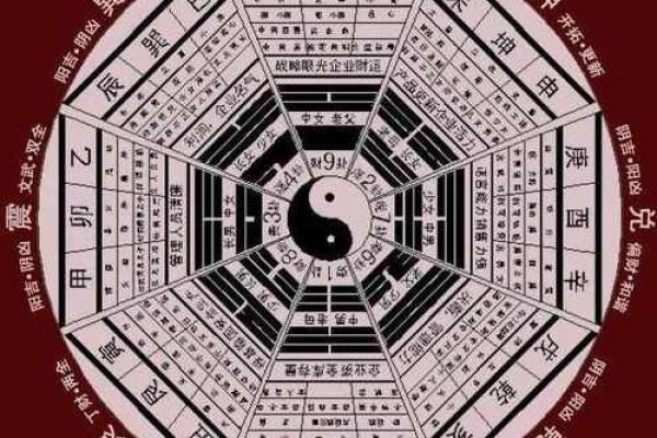 广州花都家居风水调整法则与禁忌