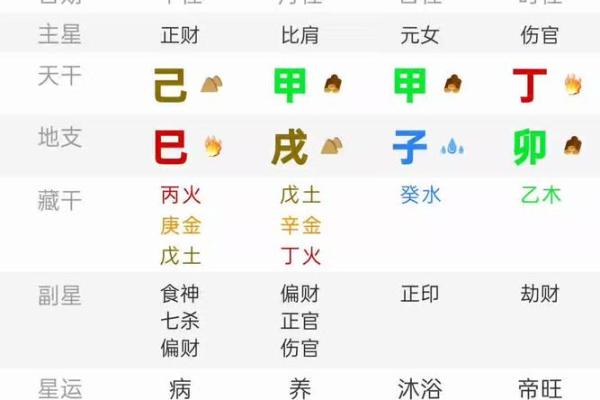 日柱甲子在桃花运中的吉凶解析