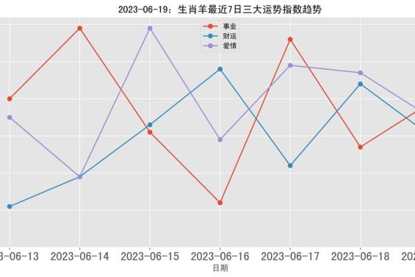 七九年出生的命运与运势走势分析