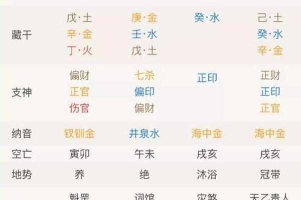 八字贵人查询表：如何根据八字找出命中的贵人星