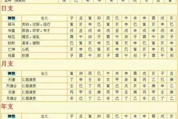 八字排盘免费版助你精准解读命运运势