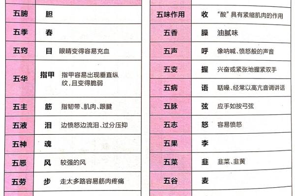 暄五行属性解析及其在命理中的应用