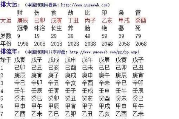 什么样的八字代表富贵命格