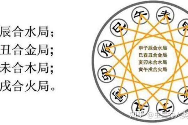 八字不合的深层含义及其对婚姻的影响