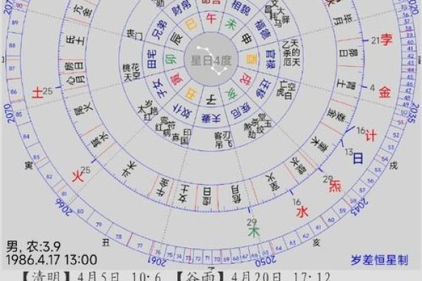八字气数在命理学中的重要性与应用探索
