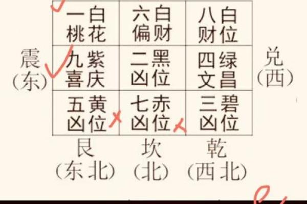 玄空风水财位调整与财富聚集方法