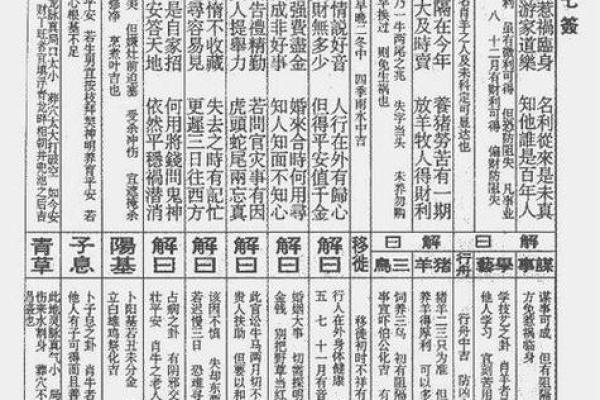 抽签算命分析：个人运势预测与调整方法