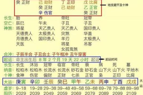 八字免费算命排盘：解读命运的关键步骤