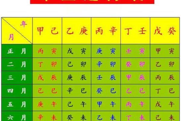 生辰八字的含义与命运解析：如何解读个人命格