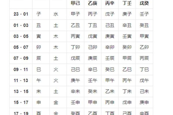 生辰八字的含义与命运解析：如何解读个人命格
