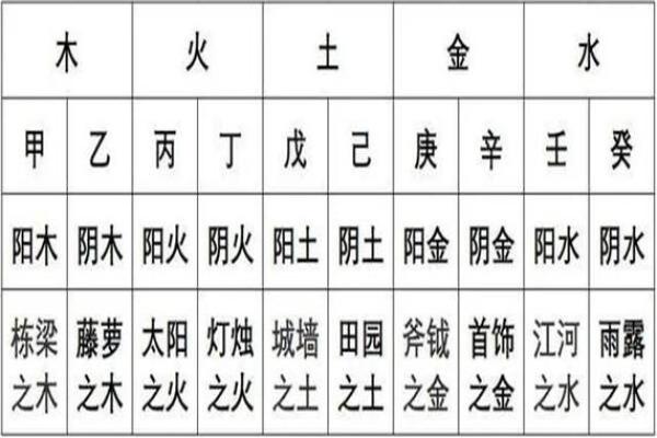八字水土交战如何化解？解读命理中的五行冲突与平衡技巧