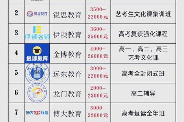 一站式培训学校名字大全，快速找到灵感