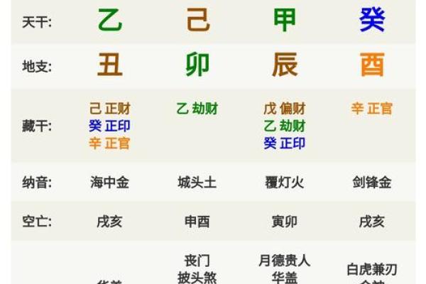 炉中火命的人生运势如何解读