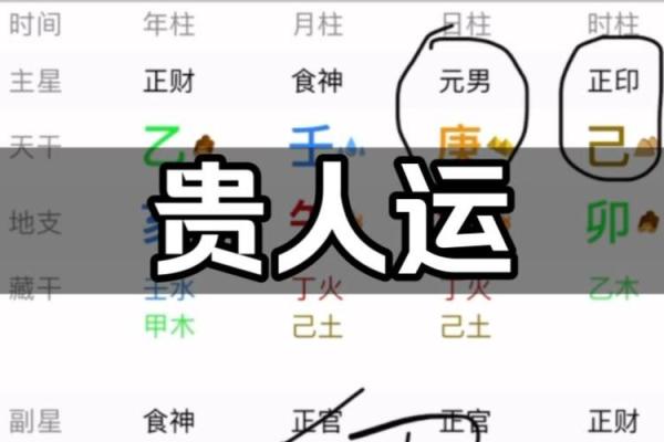 八字看女性的贵人运和贵人相助