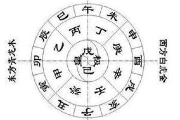 八字五行分析与命运走势的深度关系