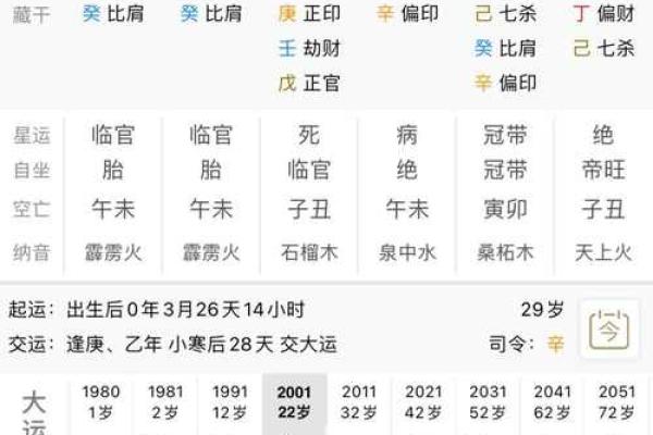 八字命理中的双重桃花：一生的情感波动