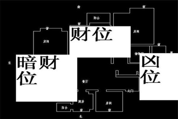家中财位布置指南，提升财富运势的关键技巧