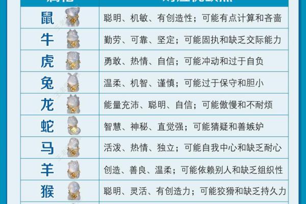 是什么生肖的详细介绍